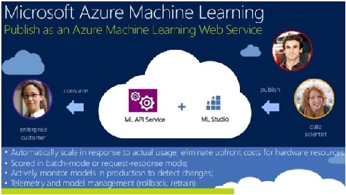 Azure Machine Learning now available for us, announces Microsoft